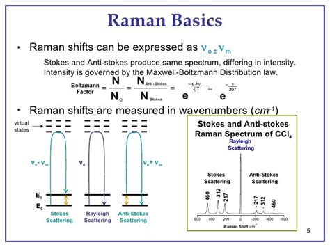 Intro to Raman Scattering