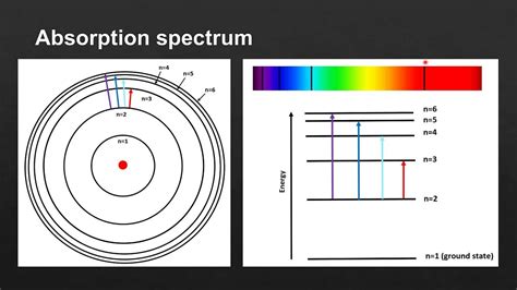 2.2 Hydrogen emission spectrum (SL) - YouTube