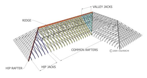 Mastering Roof Inspections: Roof Framing, Part 1 - InterNACHI