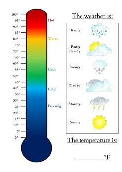 Visual Thermometer with Weather by Augmented Special Ed | TPT