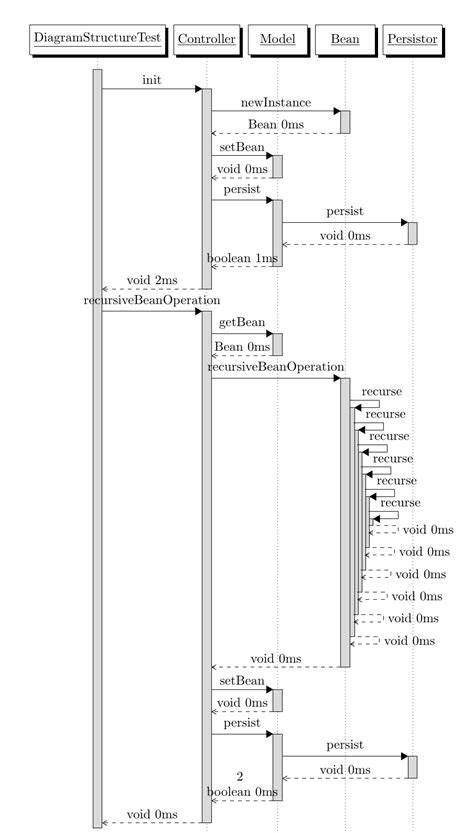 Call flow sequence diagram generator - ladegsat