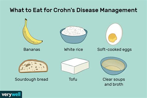 Crohn's Diet: What to Eat for Better Management