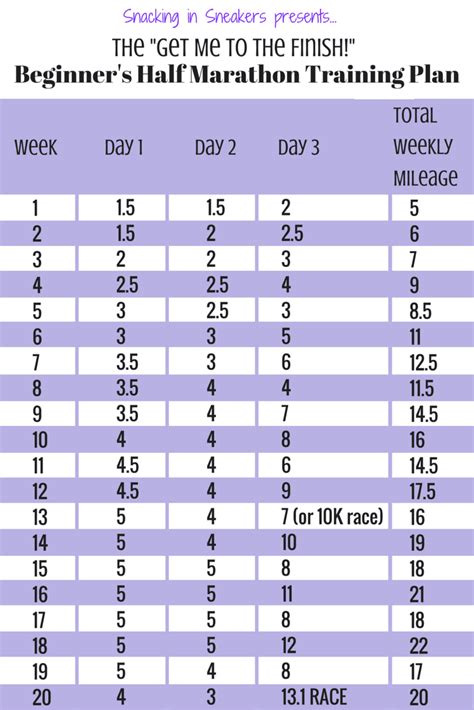 20 Week Half Marathon Training Schedule for Beginners - Snacking in ...