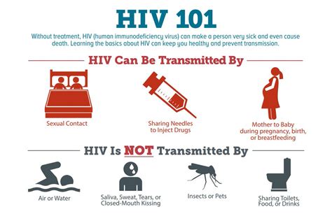 Hiv Transmission Myths