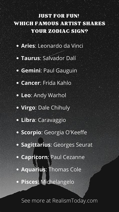 Zodiac Signs of Famous Artists - Realism Today