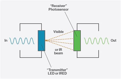 What is an Optocoupler and How it Works