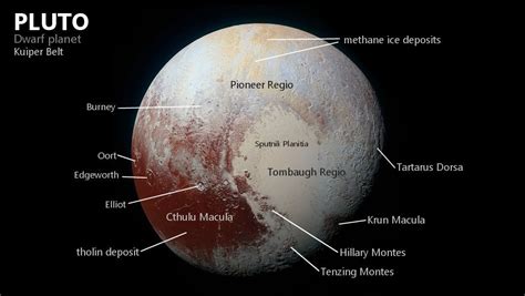 Dwarf Planet Pluto | Facts, Images, Surface | GO ASTRONOMY