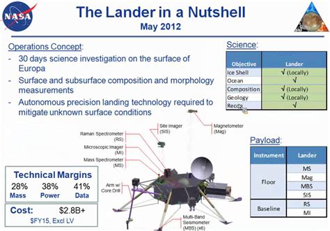 Europa lander mission concept | The Planetary Society