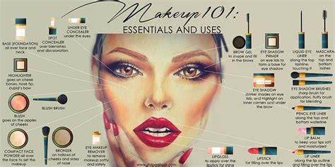 Makeup Essentials: 20 Must Have Makeup Items for Every Girl