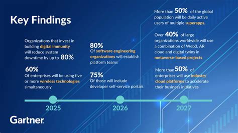 Gartner Identifies the Top 10 Strategic Technology Trends for 2023