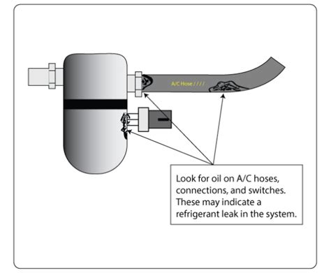 The Different Types of Refrigerant Leak Detection - Refrigerant HQ