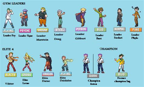 Pokemon Gym Leaders ~ Own sprites(two years later) by SlaxVice86 on ...