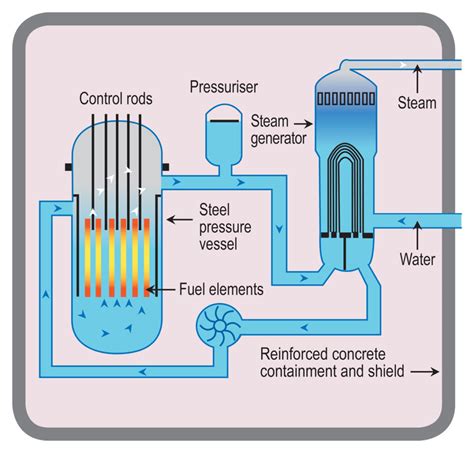 Nuclear Energy and Environmental Consequences of Energy: All About It