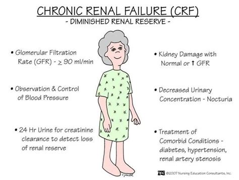 stages and symptoms of renal failure - Google Search | Nursing ...