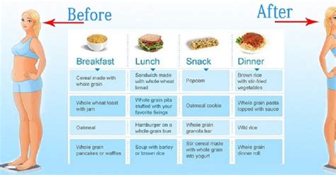 Ideal yet realistic diet chart which you can follow for your Weight ...