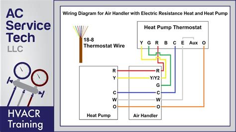 Thermostat Wiring Diagram For Goodman Heat Pump - Database ...