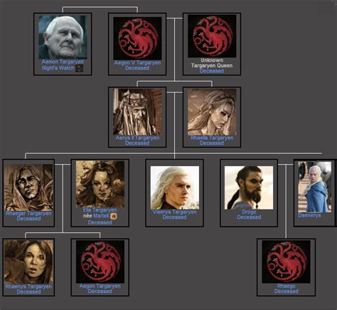 Targaryen Family Tree | Game of Thrones | Pinterest | Targaryen family tree