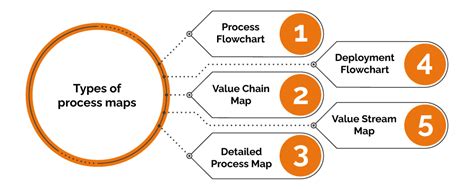 Ultimate Guide to Business Process Mapping: Definition, Examples, 8 ...