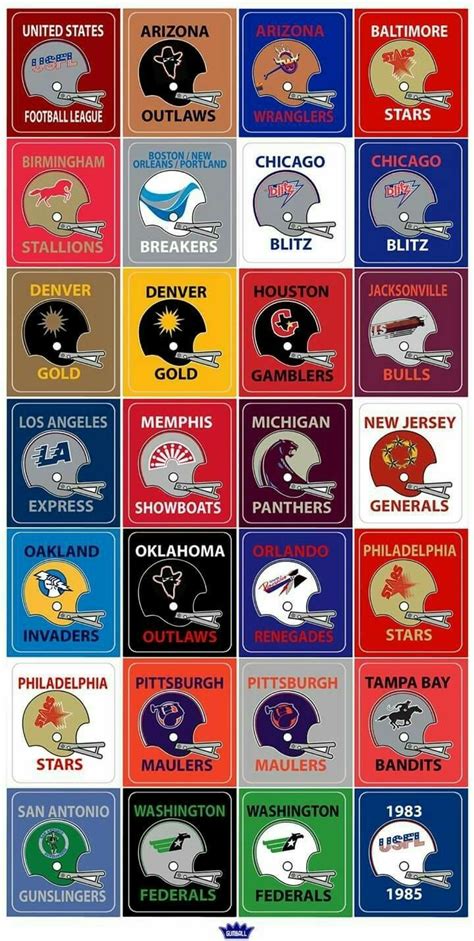 Pin by Durr Gruver on USFL | Nfl football teams, Pro football teams ...