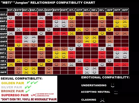 My INFJ boyfriend made an accurate MBTI compatibility chart😗 : r/mbti