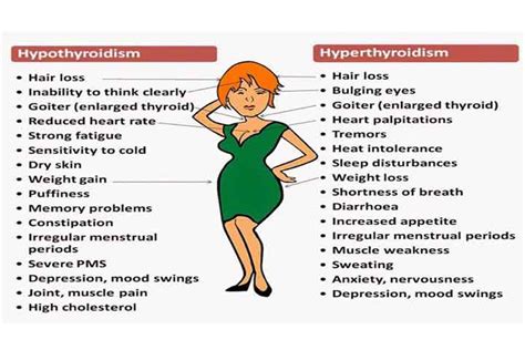 An A-Z Guide On How To Treat Thyroid Naturally In 2024