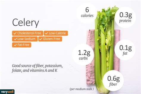 Celery Nutrition Facts: Calories, Carbs, and Health Benefits