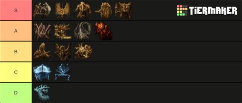 ELDEN RING Remembrance Bosses Tier List (Community Rankings) - TierMaker