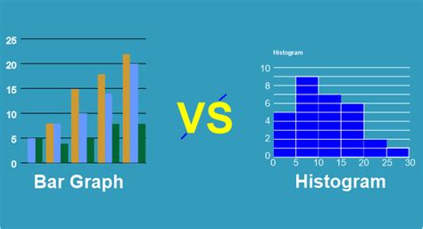 Difference Between Histogram And Bar Graph