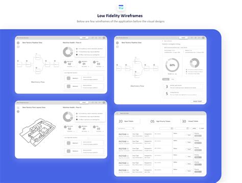 Predictive Machinery Maintenance Dashboard :: Behance