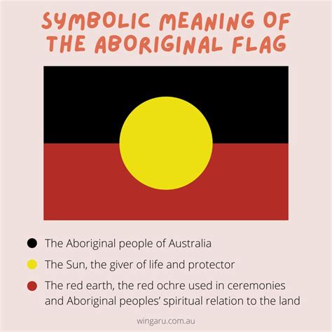 an australian flag with the words symbolic meaning of the aboriginal flag