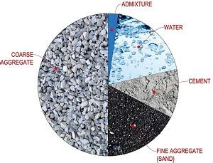 Types and Factors Affecting Concrete Mix Design You Need to Know