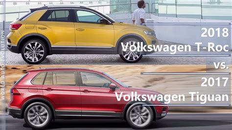 2018 Volkswagen T-Roc vs 2017 Volkswagen Tiguan (technical comparison ...