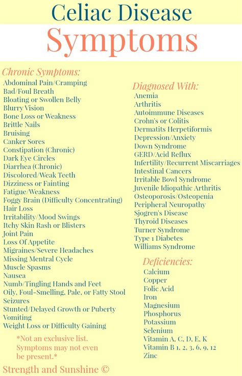 The Signs & Symptoms of Celiac Disease