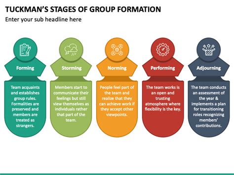 Tuckman’s Stages of Group Formation PowerPoint Template - PPT Slides