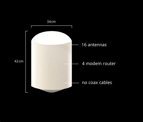 NEW 4G ANTENNA | Meridian5G