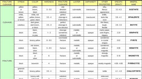 Rocks & Rock Identification - WELCOME TO VAGABOND GEOLOGY WHERE GEOLOGY ...