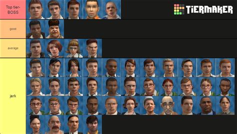 Bully characters Tier List (Community Rankings) - TierMaker