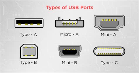 All Types of USB Ports Explained & How to Identify them