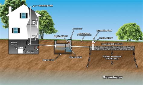 Denah Septic Tank Halaman Depan : Merancang Tangki Septik Septictank ...