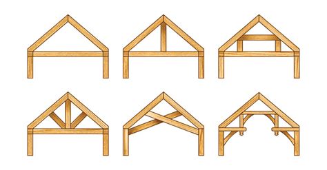 Timber Frame Truss Styles: Five Types of Trusses to Know