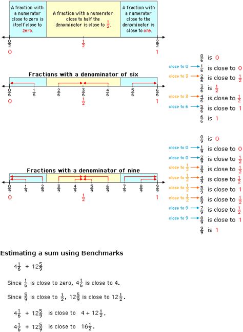 Benchmark - Fractions Example