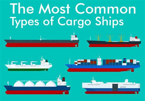 The Most Common Types of Cargo Ships