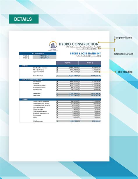 Profit And Loss Dashboard Template - Google Sheets, Excel | Template.net