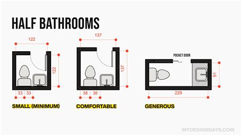 The ULTIMATE Guide to Standard Bathroom Sizes & Layouts