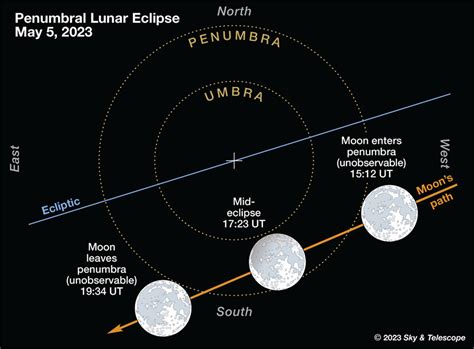 Lunar Eclipse 2023 - DamianHarlen