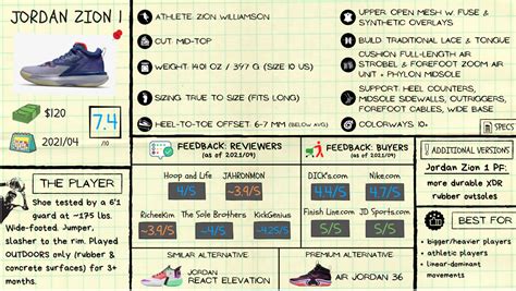 Jordan Zion 1 Review: Here’s MY 3-Month Outdoor Experience – Sneaker Novel