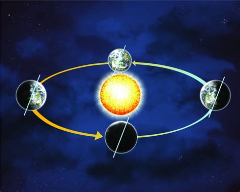 Jupiter and Venus Squeeze Earth's Orbit | Scientific American