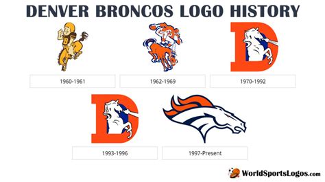 Denver Broncos Logos | History team and Primary emblem | Denver broncos ...