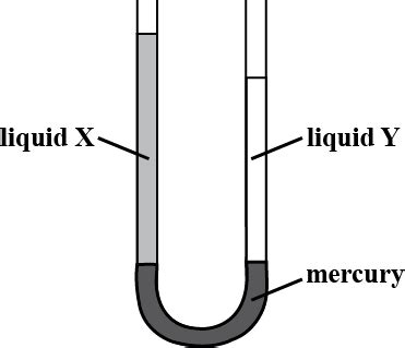 The diagram shows a U-tube manometer containing three liquids: mercury ...