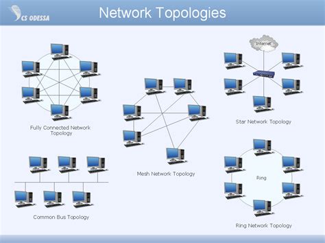 Network Topology | Quickly Create Professional Network Topology Diagram ...